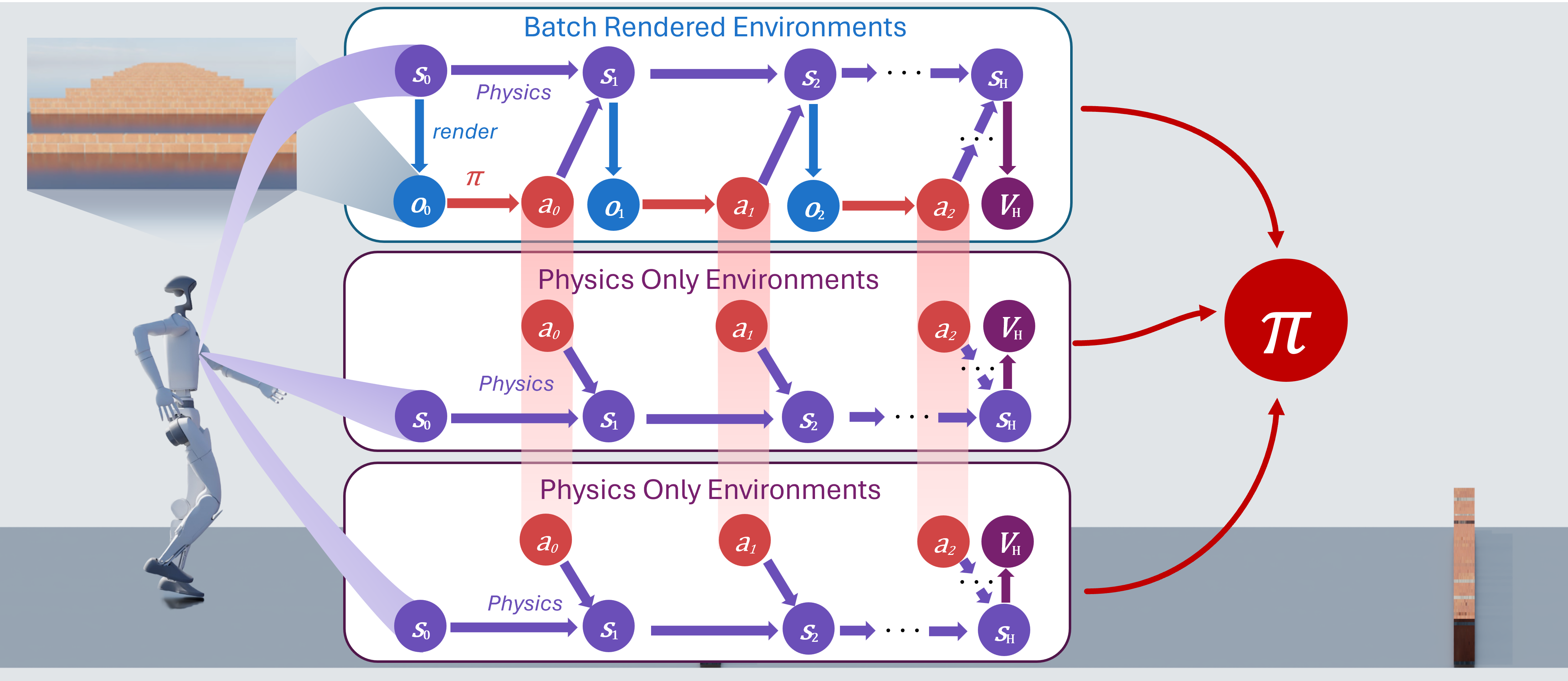 SDPG diagram