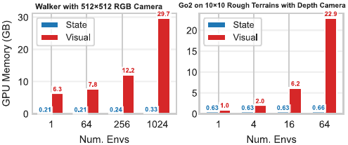 Memory scaling